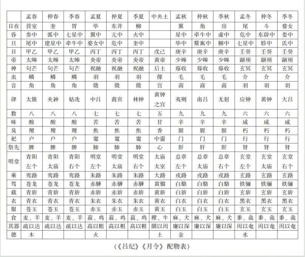 【吴飞】五行学说中的时空哲学
